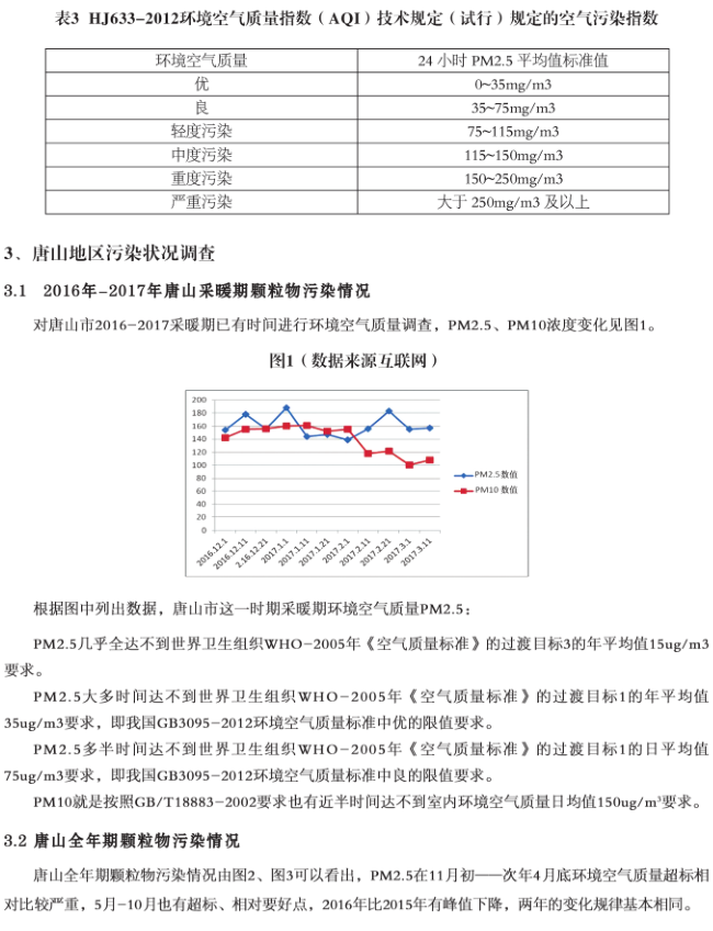 唐山科技馆建筑环境室内空气治理的实践与探索