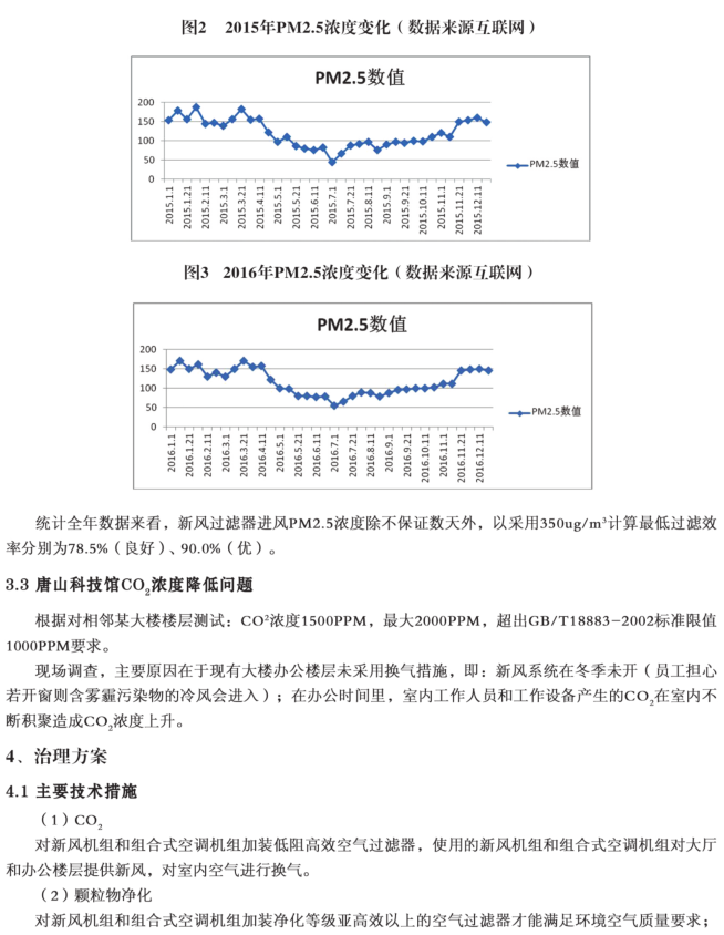 唐山科技馆建筑环境室内空气治理的实践与探索
