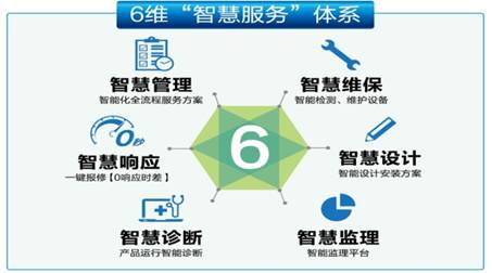 海尔中央空调