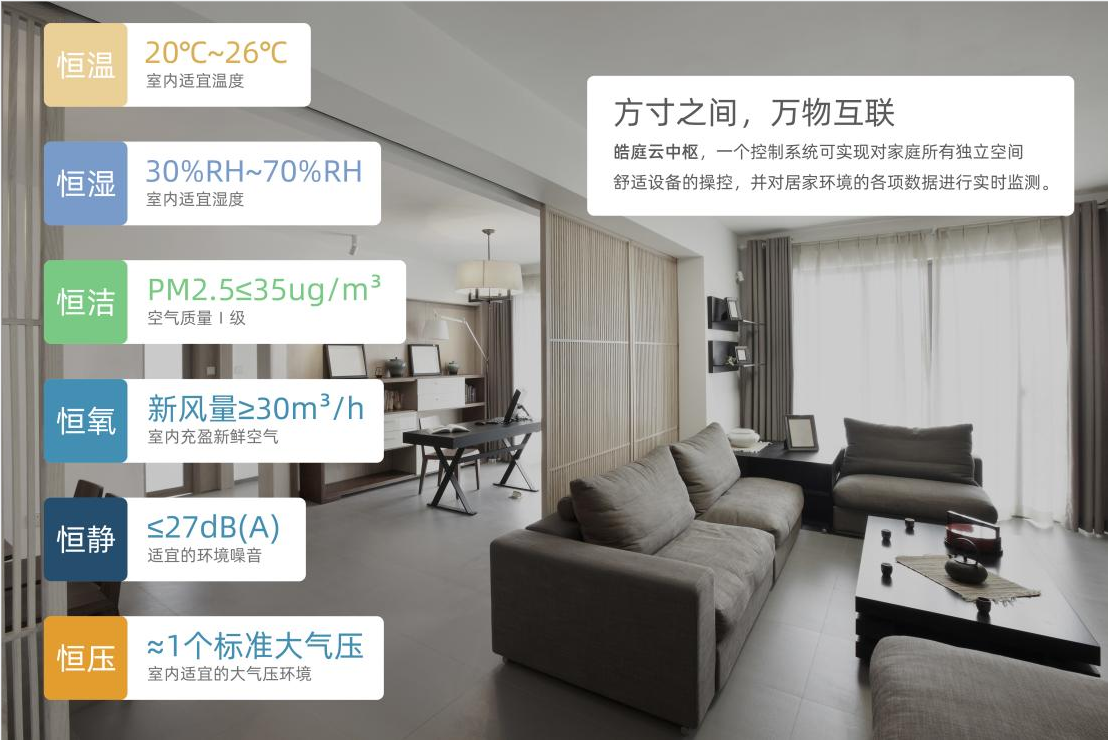 皓庭智七恒科技住宅产品将于5月24日发布