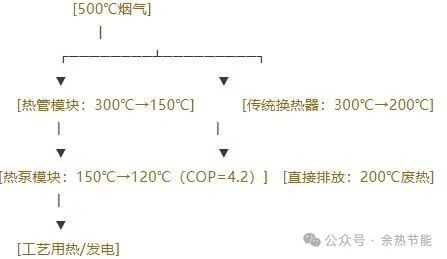 热管＋热泵”黄金组合：解锁烟气余热回收的终极效率——双技术协同如何让废热利用率突破90%？