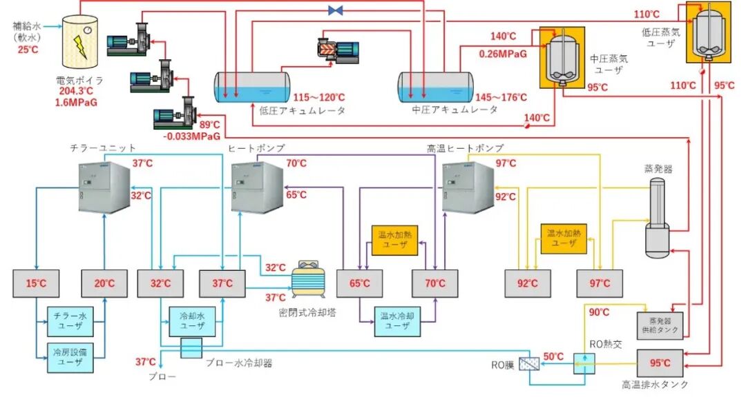 日本工业热泵技术:从节能利器到碳中和先锋 日本工业热泵技术:从节能利器到碳中和先锋