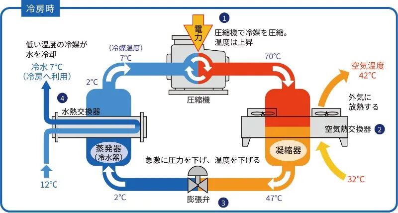 日本工业热泵技术:从节能利器到碳中和先锋 日本工业热泵技术:从节能利器到碳中和先锋