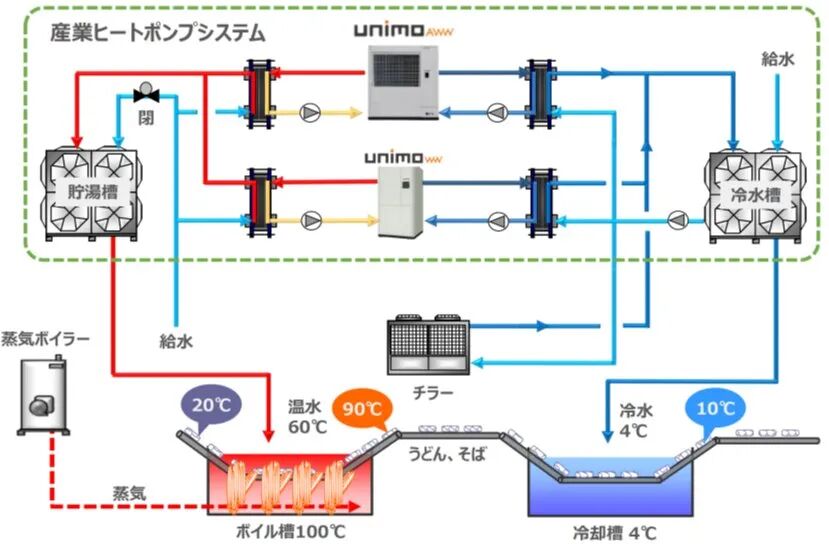 日本工业热泵技术:从节能利器到碳中和先锋 日本工业热泵技术:从节能利器到碳中和先锋